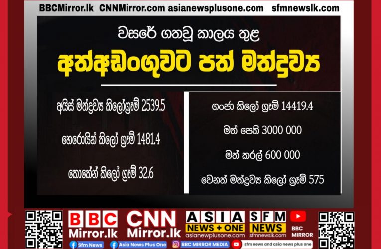වසරේ ගත වූ කාලය තුළ අත්අඩංගුවට පත් මත්ද්‍රව්‍ය