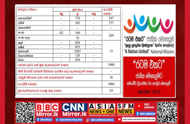 “රටම එකට” ජාතික මෙහෙයුමට සමගාමීව ක්‍රියාත්මක වන පොලිස් මෙහෙයුම්  “முழு நாடும் ஒன்றாக” தேசிய செயற்பாட்டை முன்னிட்டு நடைமுறைப்படுத்தப்படும் பொலிஸாரின் நடவடிக்கைகள்  BBCMirror.lk  CNNMirror.lk  asianewsplusone.com  sfmnewslk.com